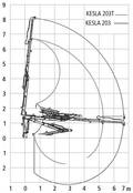 Hydraulická ruka Kesla 203T, diagram